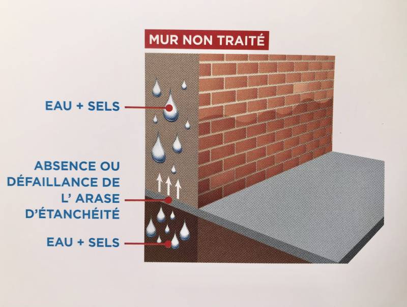 comment assécher les murs d'une maison dans les Landes