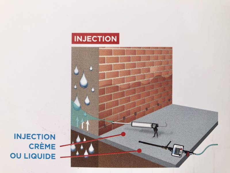 procédé d'assèchement des murs par injection dans les Landes
