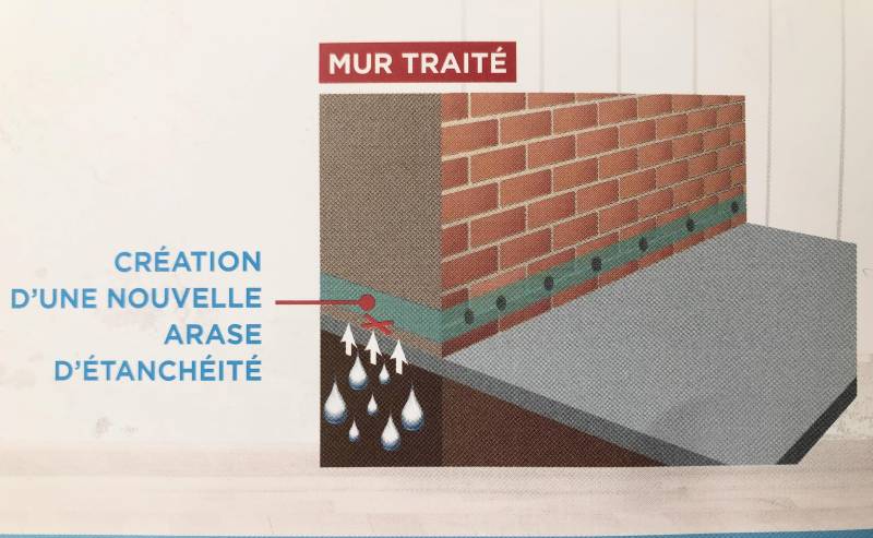  assécher les murs les murs de votre maison dans les Landes par le procédé d'assèchement des murs par injection 